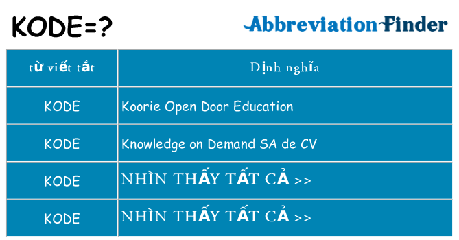 kode hiện những gì đứng cho