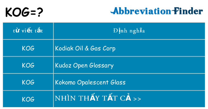 kog hiện những gì đứng cho