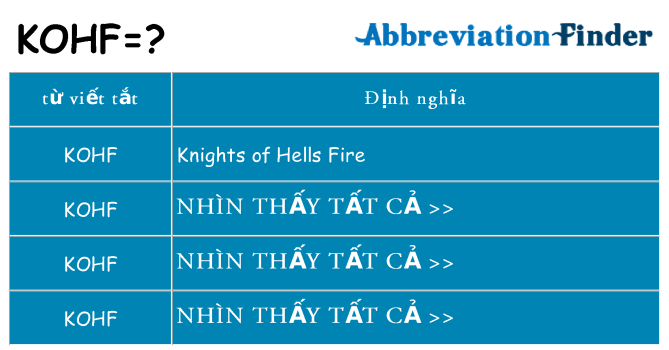 kohf hiện những gì đứng cho