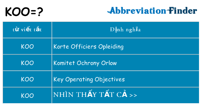 koo hiện những gì đứng cho