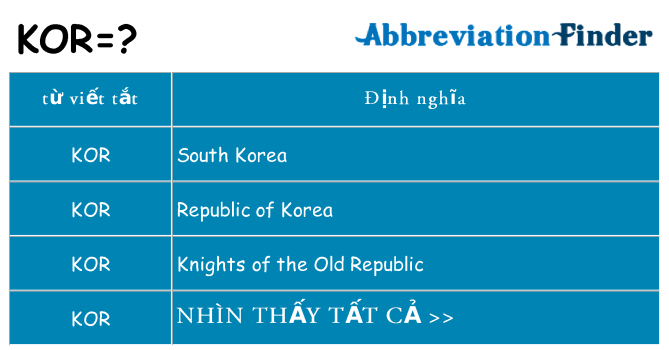 kor hiện những gì đứng cho