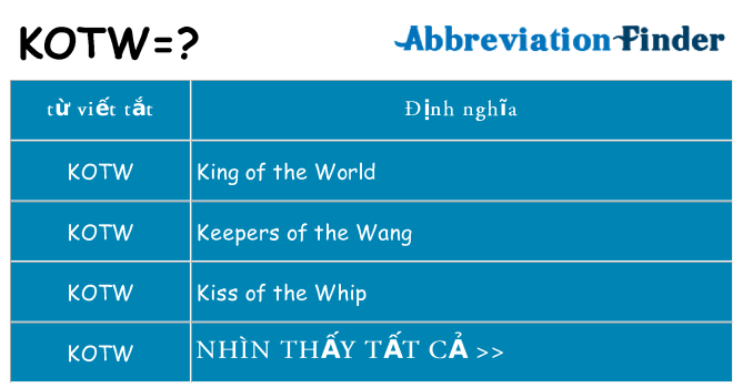 kotw hiện những gì đứng cho