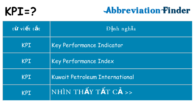 kpi hiện những gì đứng cho