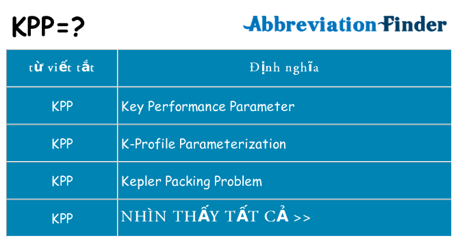 kpp hiện những gì đứng cho