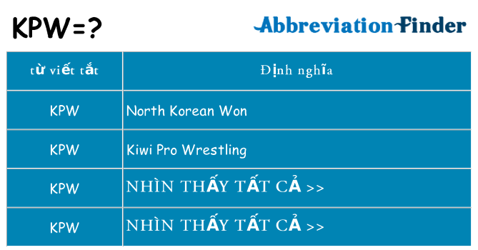 kpw hiện những gì đứng cho
