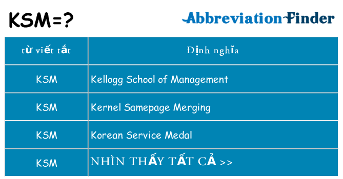 ksm hiện những gì đứng cho