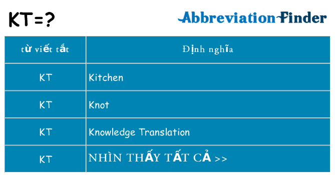 kt hiện những gì đứng cho