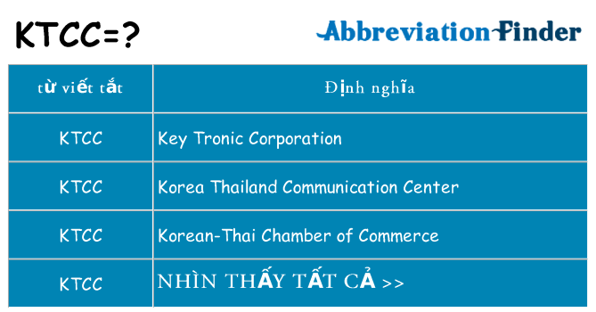 ktcc hiện những gì đứng cho