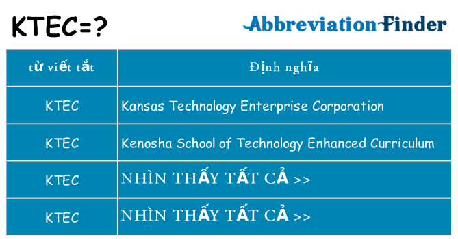 ktec hiện những gì đứng cho