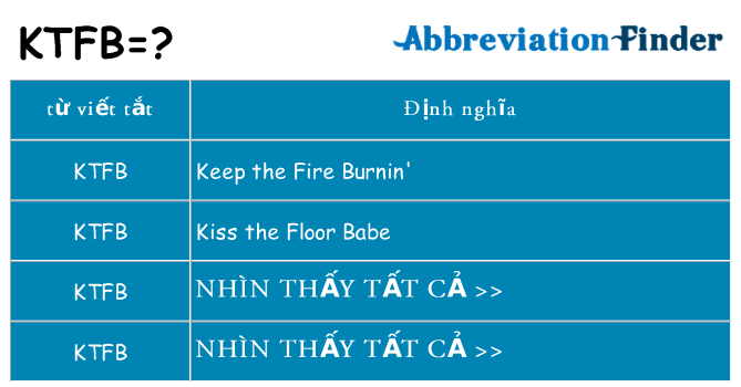 ktfb hiện những gì đứng cho