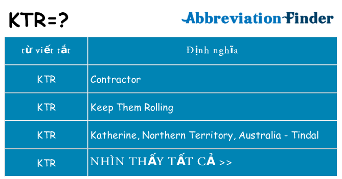ktr hiện những gì đứng cho
