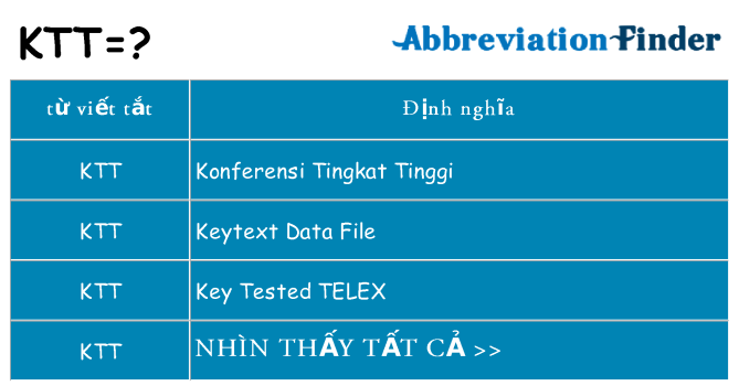 ktt hiện những gì đứng cho