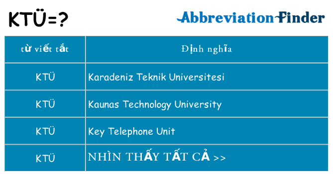 ktu hiện những gì đứng cho