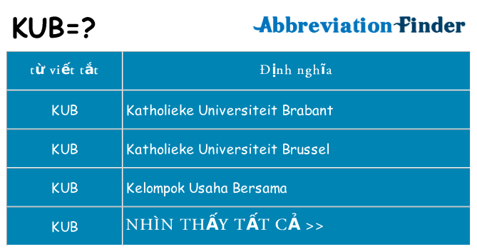 kub hiện những gì đứng cho