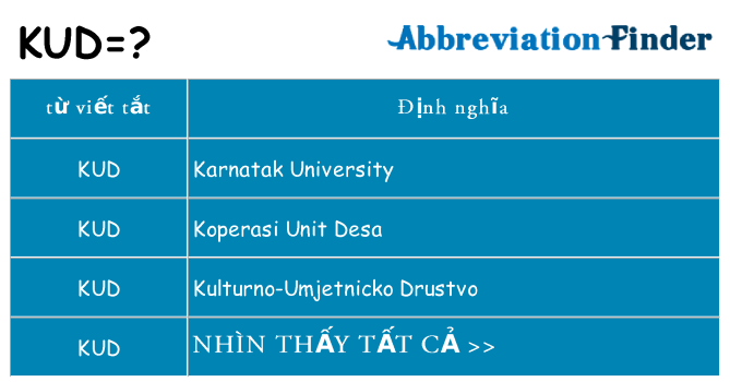 kud hiện những gì đứng cho