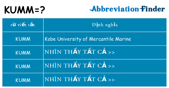 kumm hiện những gì đứng cho