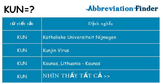 kun hiện những gì đứng cho