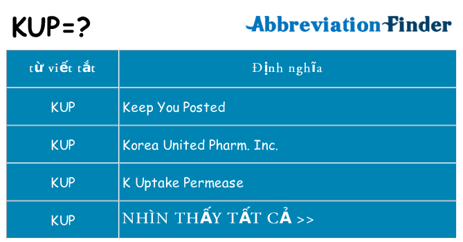 kup hiện những gì đứng cho