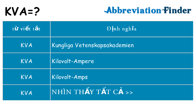 kva hiện những gì đứng cho