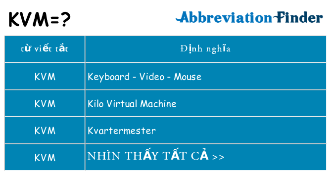 kvm hiện những gì đứng cho