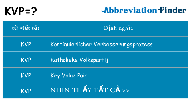 kvp hiện những gì đứng cho