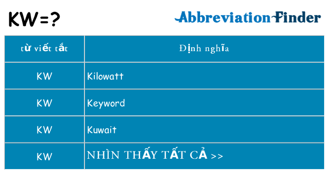 kw hiện những gì đứng cho
