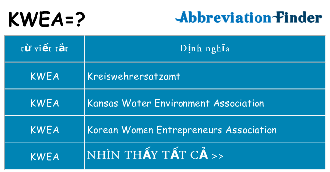 kwea hiện những gì đứng cho