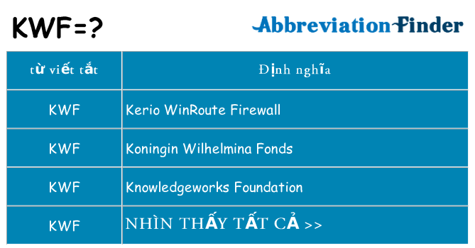 kwf hiện những gì đứng cho