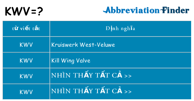 kwv hiện những gì đứng cho