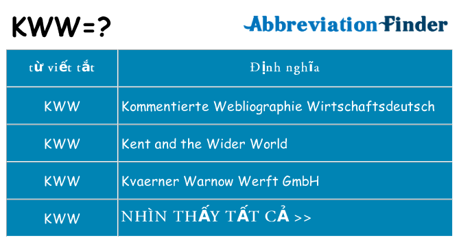 kww hiện những gì đứng cho