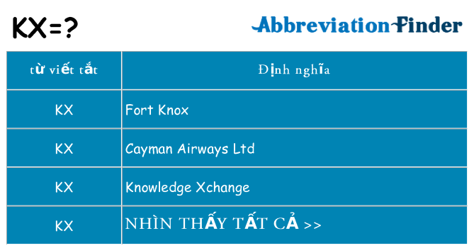 kx hiện những gì đứng cho