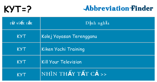 kyt hiện những gì đứng cho