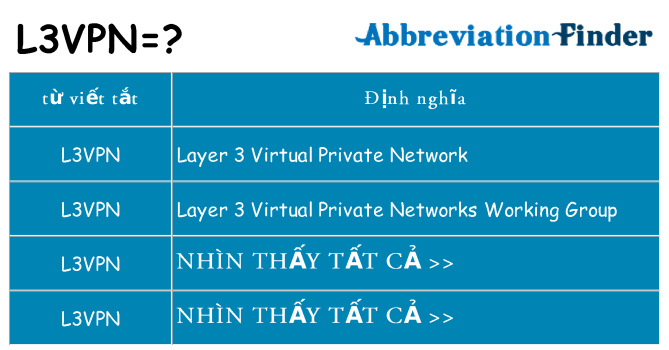 l3vpn hiện những gì đứng cho