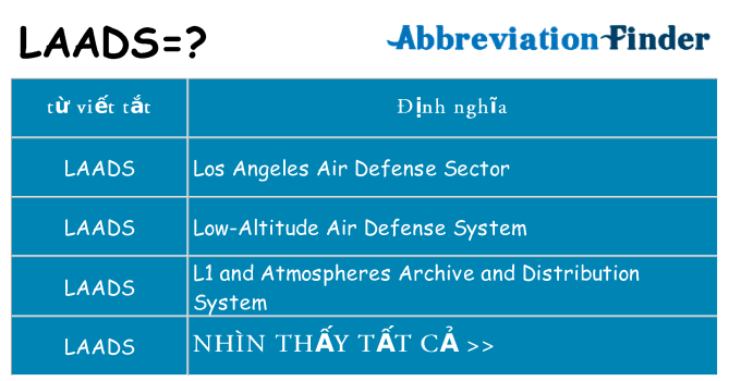laads hiện những gì đứng cho