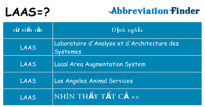 laas hiện những gì đứng cho