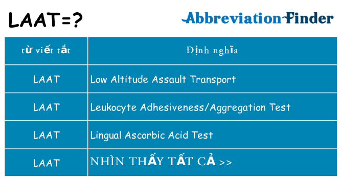 laat hiện những gì đứng cho