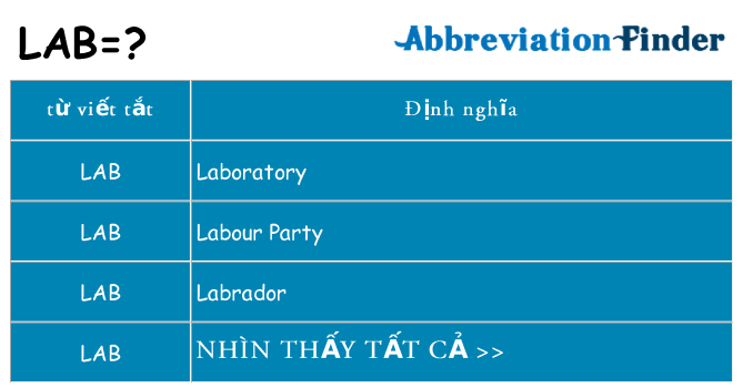 lab hiện những gì đứng cho