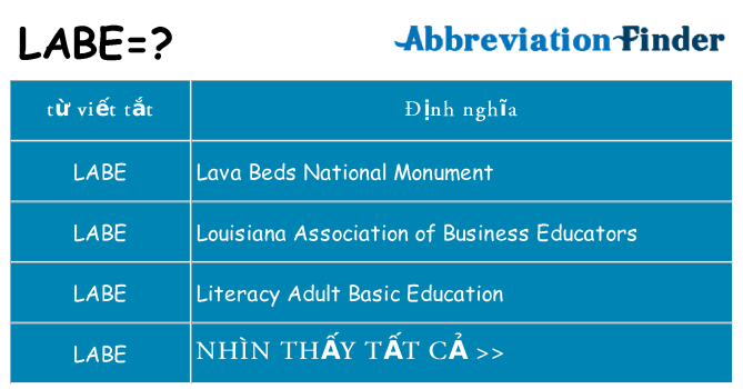 labe hiện những gì đứng cho