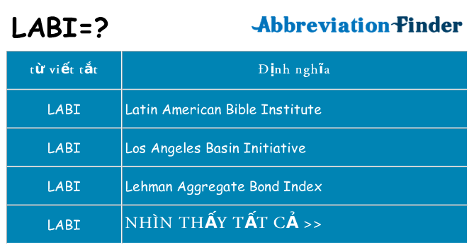 labi hiện những gì đứng cho