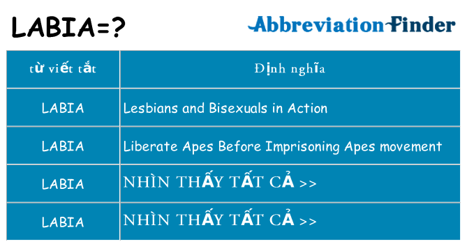 labia hiện những gì đứng cho