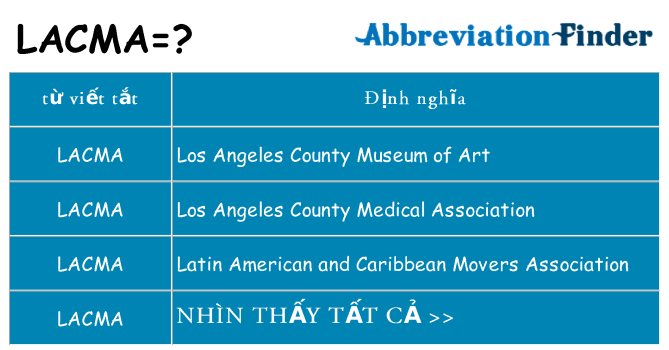 lacma hiện những gì đứng cho