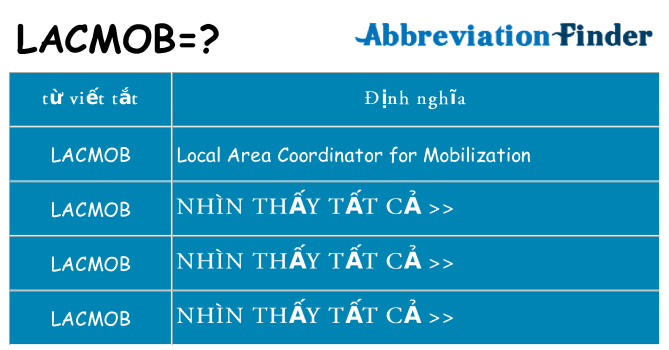 lacmob hiện những gì đứng cho