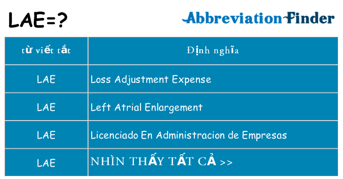 lae hiện những gì đứng cho