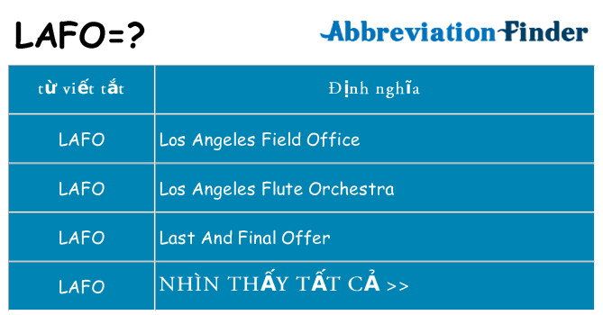 lafo hiện những gì đứng cho