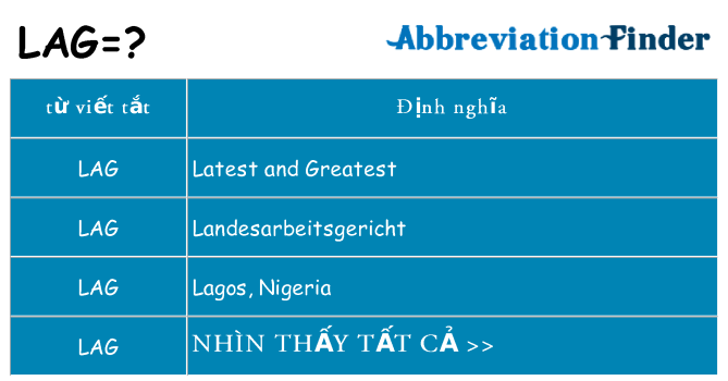 lag hiện những gì đứng cho