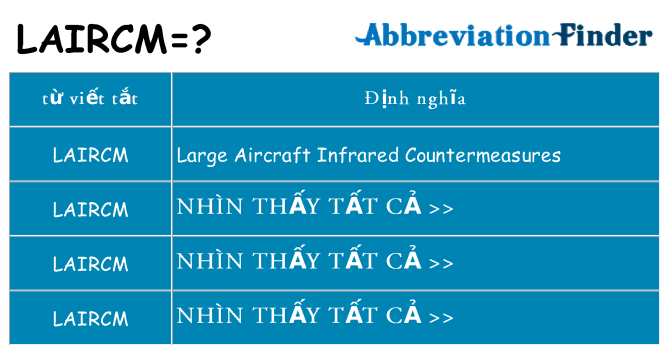 laircm hiện những gì đứng cho