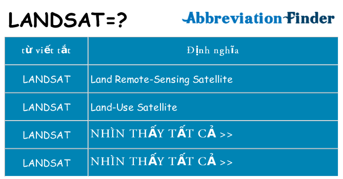 landsat hiện những gì đứng cho