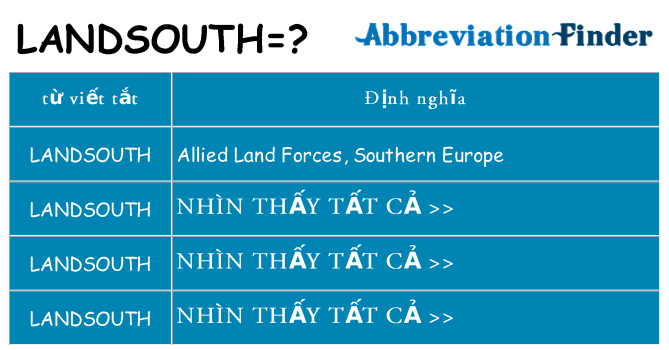 landsouth hiện những gì đứng cho
