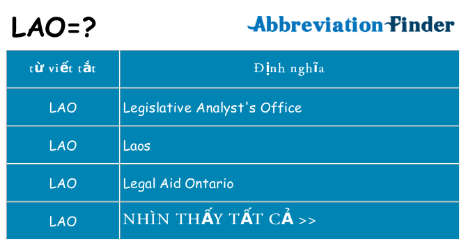 lao hiện những gì đứng cho