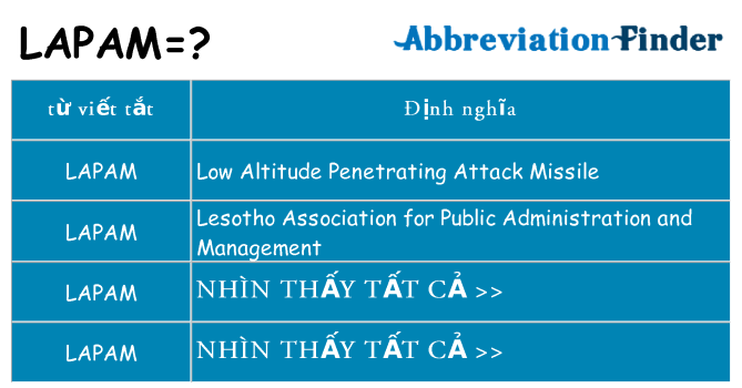 lapam hiện những gì đứng cho